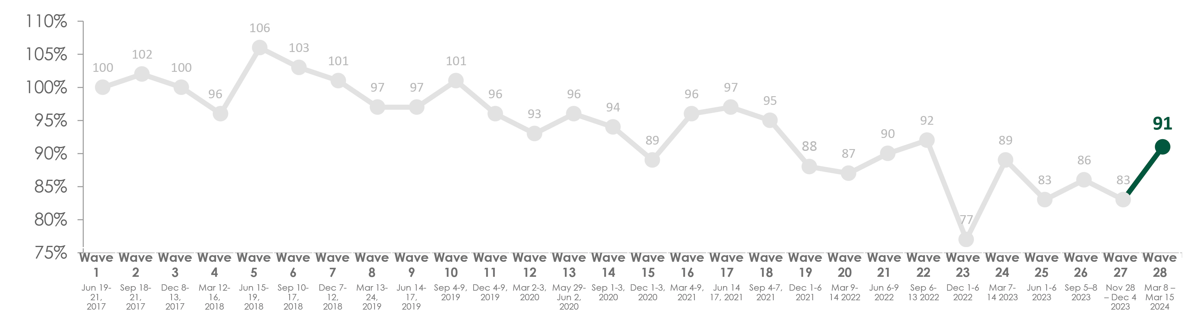 Debt Index graph